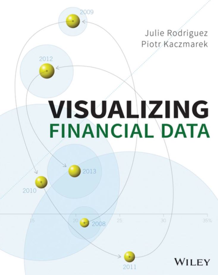 Visualizing Financial Data 1st 1E Julie Rodriguez