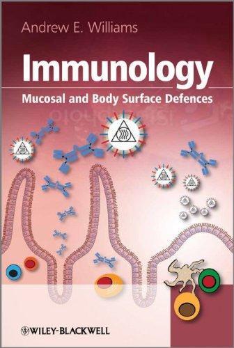 Immunology Mucosal And Body Surface Defences Immunology Mucosal And Body Surface Defences