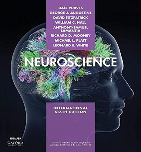 Neuroscience 6th Testbank Powerpoint etc